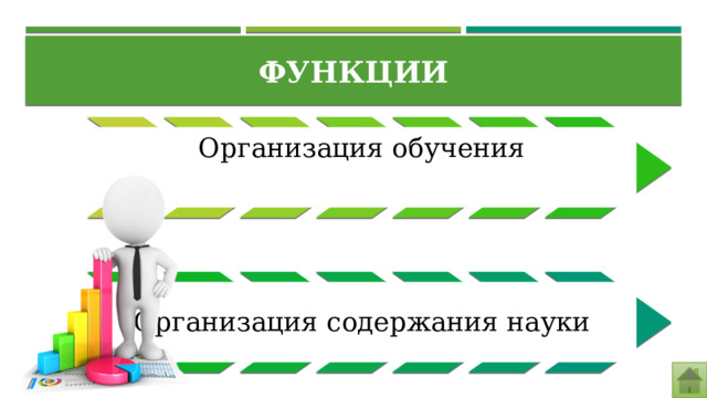 Функции   Организация обучения Организация содержания науки 