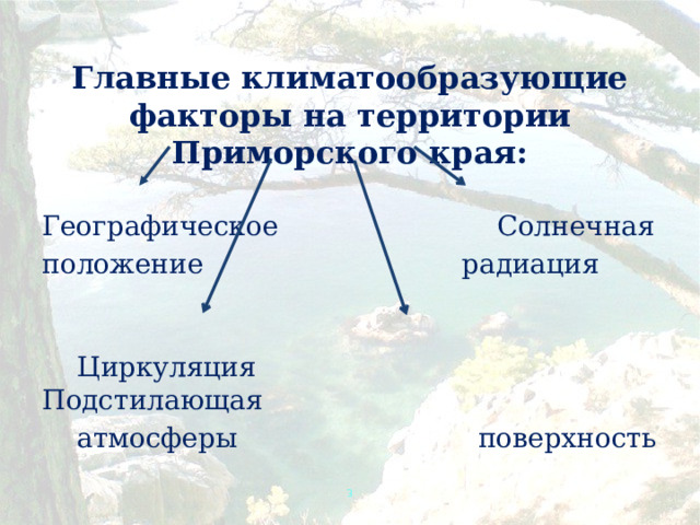  Главные климатообразующие факторы на территории Приморского края:  Географическое   Солнечная положение    радиация  Циркуляция Подстилающая  атмосферы поверхность  