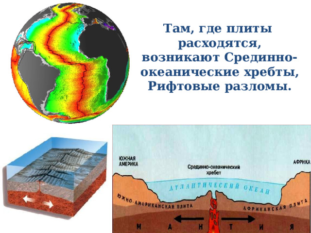 Там, где плиты расходятся, возникают Срединно-океанические хребты, Рифтовые разломы. 