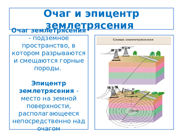 Очаг и эпицентр землетрясения Очаг землетрясения - подземное пространство, в котором разрываются и смещаются горные породы. Эпицентр землетрясения - место на земной поверхности, располагающееся непосредственно над очагом  