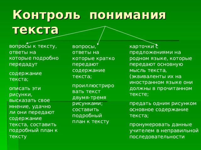 вопросы к тексту, ответы на которые подробно передадут содержание текста; описать эти рисунки, высказать свое мнение, удачно ли они передают содержание текста, составить подробный план к тексту вопросы, ответы на которые кратко передают содержание текста; проиллюстрировать текст двумя-тремя рисунками; составить подробный план к тексту карточки с предложениями на родном языке, которые передают основную мысль текста, (эквиваленты их на иностранном языке они должны в прочитанном тексте; предать одним рисунком основное содержание текста; пронумеровать данные учителем в неправильной последовательности 