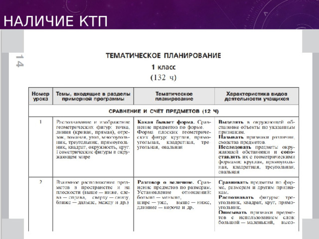 Наличие КТП 
