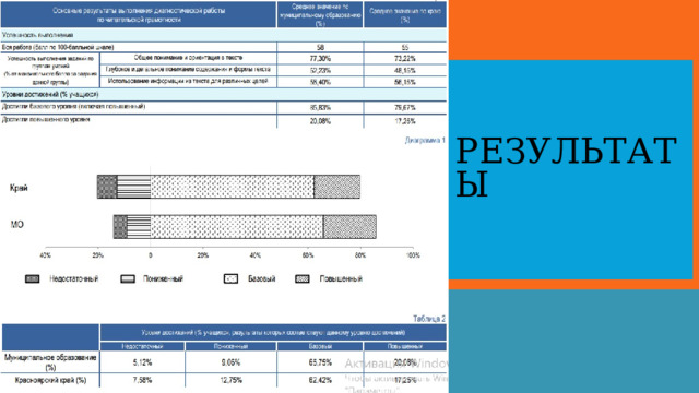 Результаты 