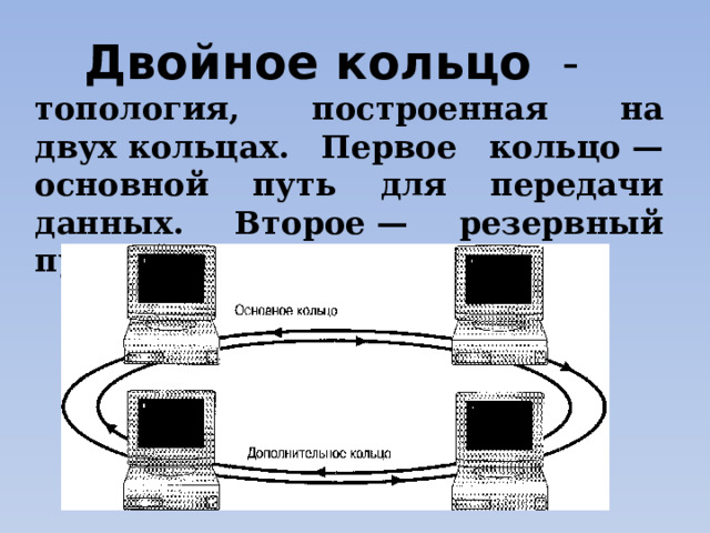 Двойное кольцо   -   топология, построенная на двух кольцах. Первое кольцо — основной путь для передачи данных. Второе — резервный путь, дублирующий основной.   