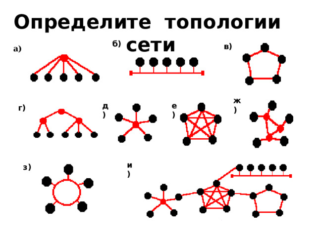 Определите топологии сети б) в) а) ж) д) е) г) и) з) 