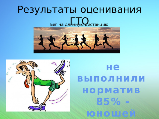 Результаты оценивания ГТО Бег на длинную дистанцию не выполнили норматив 85% -юношей 100% девушек 
