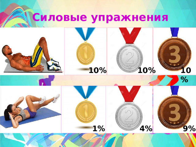 Силовые упражнения 10% 10% 10% 4% 9% 1%  