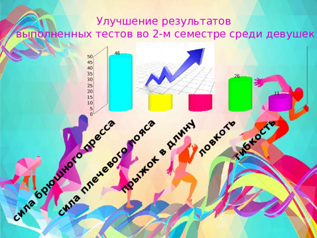 Улучшение результатов выполненных тестов во 2-м семестре среди девушек 