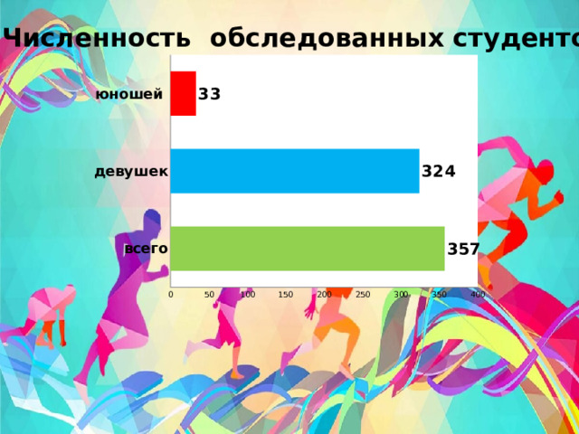 Численность обследованных студентов 