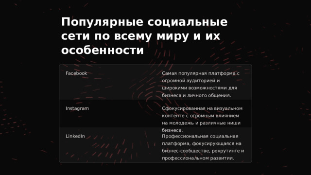  Популярные социальные сети по всему миру и их особенности Facebook Самая популярная платформа с огромной аудиторией и широкими возможностями для бизнеса и личного общения. Instagram Сфокусированная на визуальном контенте с огромным влиянием на молодежь и различные ниши бизнеса. LinkedIn Профессиональная социальная платформа, фокусирующаяся на бизнес-сообществе, рекрутинге и профессиональном развитии. 