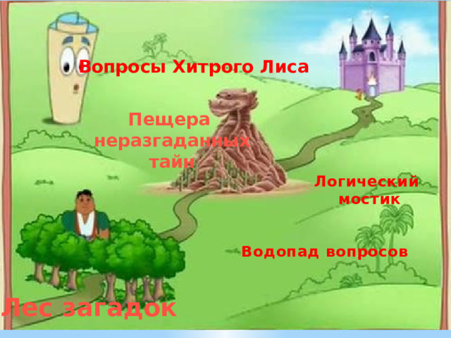 Карта путешествия Вопросы Хитрого Лиса Пещера  неразгаданных  тайн Логический мостик Водопад вопросов Лес загадок 
