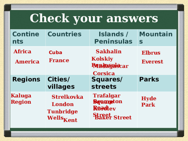 Check your answers Continents Countries   Islands /  Peninsulas   Regions Mountains Cities/villages   Squares/streets Parks Sakhalin Africa Elbrus Cuba Kolskiy Peninsula France America  Everest Madagascar Corsica Trafalgar Square Kaluga Region Strelkovka Hyde Park Brompton Road London Korolev Street Tunbridge Wells Baker Street  Kent 