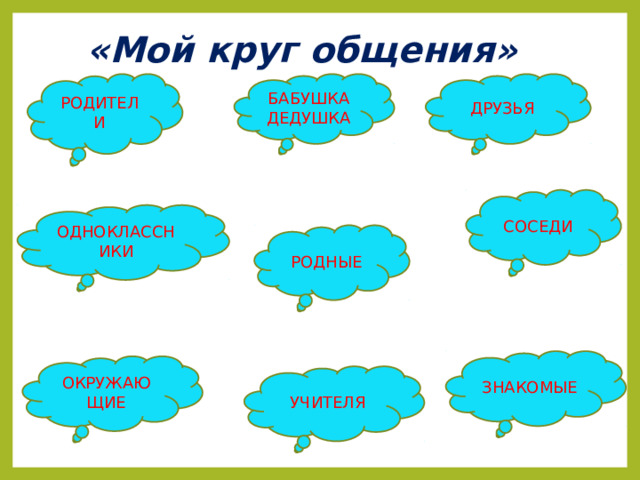 «Мой круг общения» РОДИТЕЛИ БАБУШКА ДРУЗЬЯ ДЕДУШКА СОСЕДИ ОДНОКЛАССНИКИ РОДНЫЕ ЗНАКОМЫЕ ОКРУЖАЮЩИЕ УЧИТЕЛЯ 