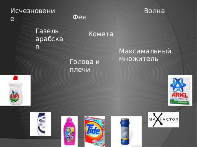 Волна Исчезновение Фея Газель арабская Комета Максимальный множитель Голова и плечи 
