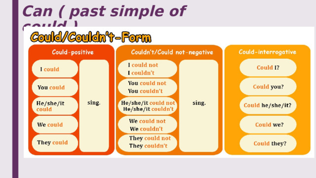 Can ( past simple of could ) 