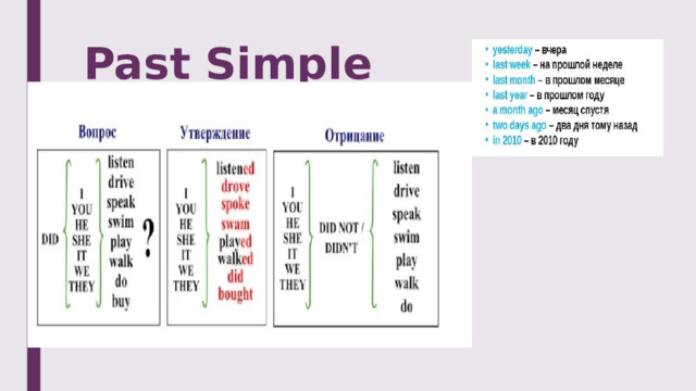 Past Simple  