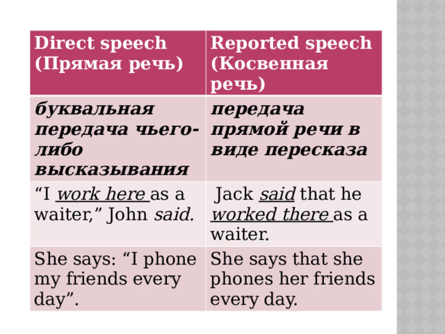 Direct speech (Прямая речь) Reported speech (Косвенная речь) буквальная передача чьего-либо высказывания передача прямой речи в виде пересказа “ I work  here  as a waiter,” John said.   Jack said that he worked  there  as a waiter. She says: “I phone my friends every day”. She says that she phones her friends every day. 