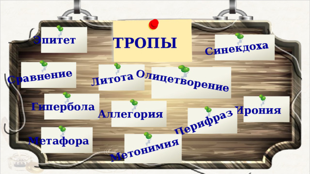 Литота Олицетворение Синекдоха Перифраз Метонимия Сравнение Эпитет ТРОПЫ Гипербола Ирония Аллегория Метафора 
