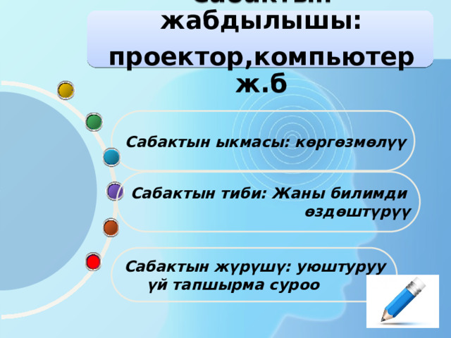 Сабактын жабдылышы: проектор,компьютер ж.б Сабактын ыкмасы: көргөзмөлүү Сабактын тиби: Жаны билимди  өздөштүрүү Сабактын жүрүшү: уюштуруу  үй тапшырма суроо 