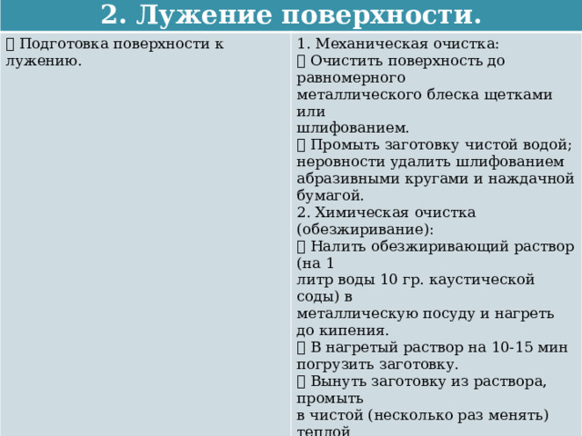 2. Лужение поверхности.  Подготовка поверхности к лужению. 1. Механическая очистка:  Очистить поверхность до равномерного металлического блеска щетками или шлифованием.  Промыть заготовку чистой водой; неровности удалить шлифованием абразивными кругами и наждачной бумагой. 2. Химическая очистка (обезжиривание):  Налить обезжиривающий раствор (на 1 литр воды 10 гр. каустической соды) в металлическую посуду и нагреть до кипения.  В нагретый раствор на 10-15 мин погрузить заготовку.  Вынуть заготовку из раствора, промыть в чистой (несколько раз менять) теплой воде и просушить. Помни: жировые вещества и минеральные масла можно удалять бензином, керосином и другими растворителями. Медные, латунные и стальные поверхности травят 20-23 мин в 20- 30%-ном подогретом растворе серной кислоты. 