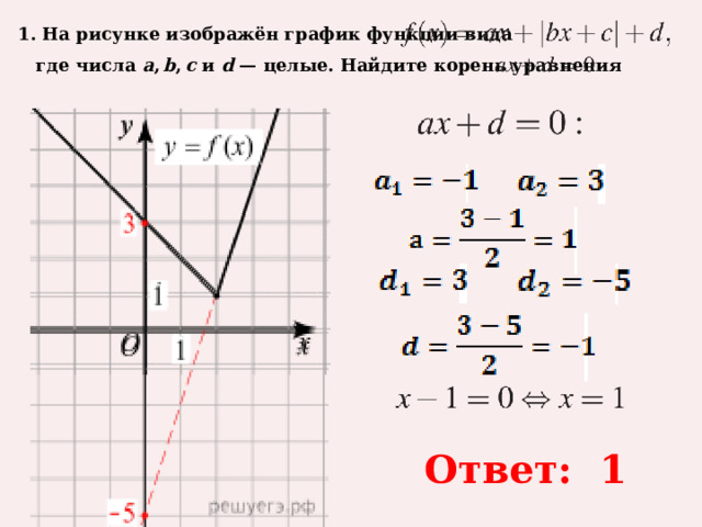 1. На рисунке изображён график функции вида     где числа  a ,  b ,  c  и  d  — целые. Найдите корень уравнения   Ответ: 1 