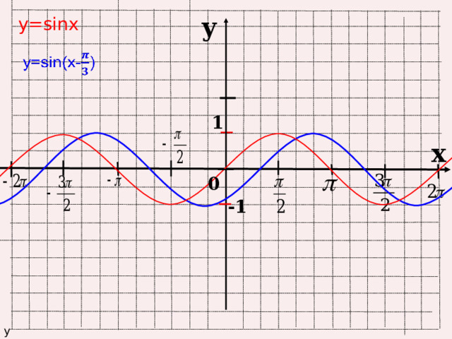 y у=sinx   1 x 0 -1 у 
