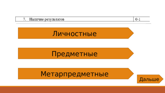 Личностные Предметные Метарпредметные Дальше 