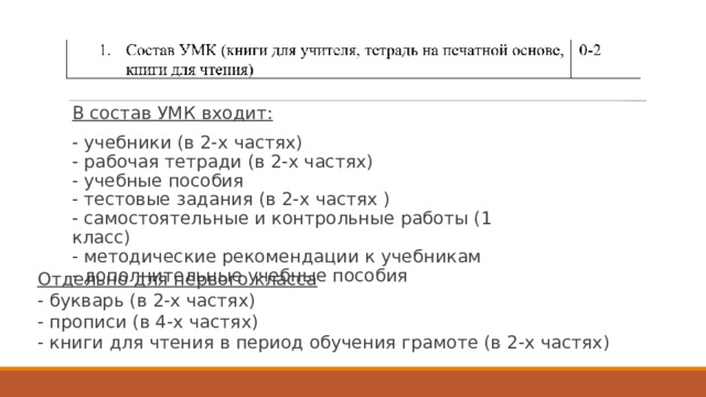В состав УМК входит: - учебники (в 2-х частях)  - рабочая тетради (в 2-х частях)  - учебные пособия  - тестовые задания (в 2-х частях )  - самостоятельные и контрольные работы (1 класс)  - методические рекомендации к учебникам  - дополнительные учебные пособия   Отдельно для первого класса  - букварь (в 2-х частях)  - прописи (в 4-х частях)  - книги для чтения в период обучения грамоте (в 2-х частях) 