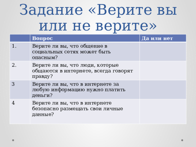 Задание «Верите вы или не верите» Вопрос 1. Да или нет Верите ли вы, что общение в социальных сетях может быть опасным? 2. Верите ли вы, что люди, которые общаются в интернете, всегда говорят правду? 3 Верите ли вы, что в интернете за любую информацию нужно платить деньги? 4 Верите ли вы, что в интернете безопасно размещать свои личные данные? 