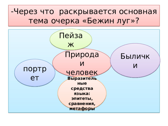 -Через что раскрывается основная тема очерка «Бежин луг»? Пейзаж Былички Природа и человек портрет Выразительные средства языка: эпитеты, сравнения, метафоры 