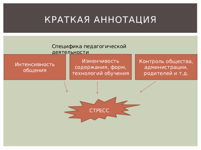 Краткая аннотация Специфика педагогической деятельности Изменчивость содержания, форм, технологий обучения Интенсивность общения Контроль общества, администрации, родителей и т.д. СТРЕСС 