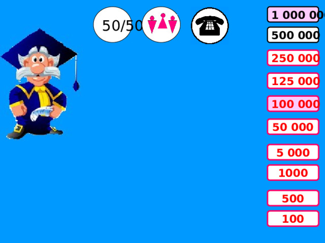 1 000 000 50/50 500 000 250 000 125 000 100 000 50 000 5 000 1000 500 100 