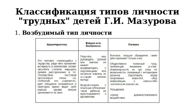 Возбудимый тип личности Классификация типов личности 