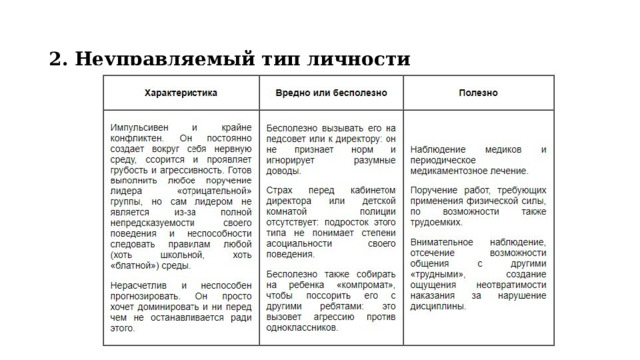 2. Неуправляемый тип личности 