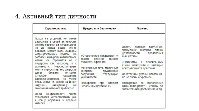 4. Активный тип личности 