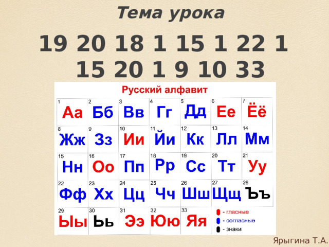 Тема урока 19 20 18 1 15 1 22 1 15 20 1 9 10 33 Ярыгина Т.А. 