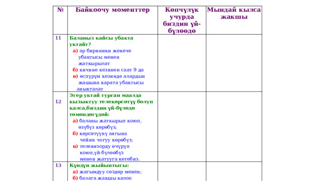 № 11 Байкоочу моменттер Баланыз кайсы убакта уктайт?   Көпчүлүк учурда биздин үй-бүлөөдө  а)  ар бириники жекече Эгер уктай турган маалда кызыктуу телекөрсөтүү болуп калса,биздин үй-бүлөдө төмөндөгүдөй: 12 Мындай кылса жакшы   13  а)  баланы жаткырып коюп,  убактысы менен   Күндүн жыйынтыгы:  а)  жагымдуу сөздөр менен;  жаткырылат  өзүбүз көрөбүз;  б)  кичине кезинен саат 9 да  б)  көрсөтүүнү аягына  б)  балага жакшы калоо  в) өспүрүм кезинде алардын  чейин чогуу көрөбүз;  менен.  в)  телевизорду өчүрүп  жашына карата убактысы   коюп,үй-бүлөөбүз  аныкталат  менен жатууга кетебиз. 