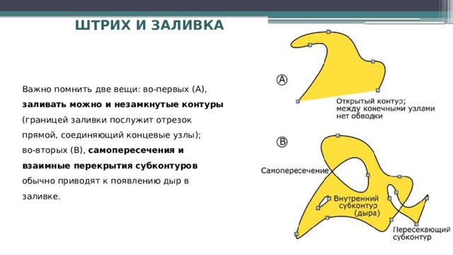 Штрих и заливка Важно помнить две вещи: во-первых (А), заливать можно и незамкнутые контуры (границей заливки послужит отрезок прямой, соединяющий концевые узлы); во-вторых (В), самопересечения и взаимные перекрытия субконтуров обычно приводят к появлению дыр в заливке. 