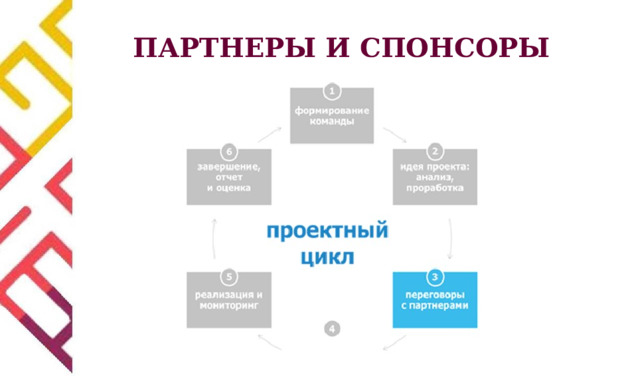 ПАРТНЕРЫ И СПОНСОРЫ 
