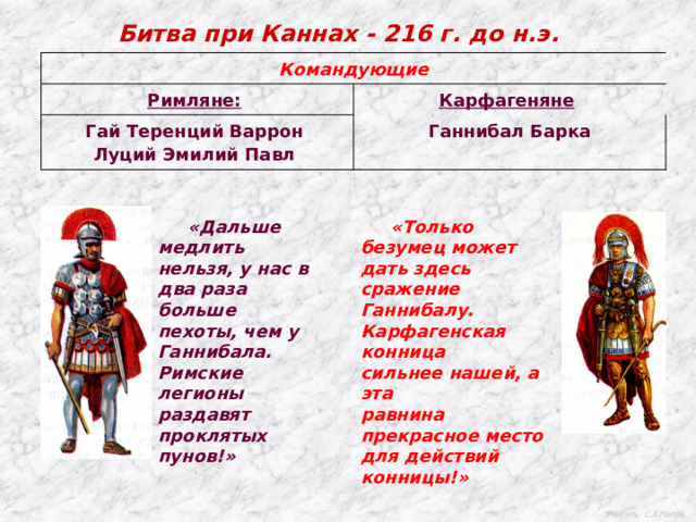 Битва при Каннах - 216 г. до н.э. Командующие Римляне:  Карфагеняне  Гай Теренций Варрон Луций Эмилий Павл Ганнибал Барка  «Дальше медлить нельзя, у нас в два раза больше пехоты, чем у Ганнибала. Римские легионы раздавят проклятых пунов!»  «Только безумец может дать здесь сражение Ганнибалу. Карфагенская конница сильнее нашей, а эта равнина прекрасное место для действий конницы!» Учитель: С.А.Попов. 