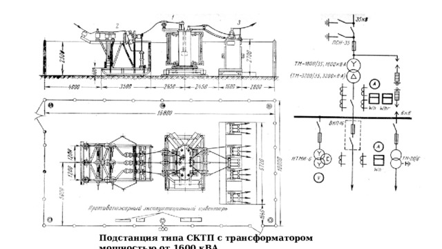 Подстанция типа СКТП с трансформатором мощностью от 1600 кВА . 