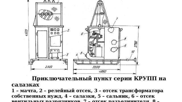  Приключательный пункт серии КРУПП на салазках 1 – мачта, 2 – релейный отсек, 3 – отсек трансформатора собственных нужд, 4 – салазки, 5 – сальник, 6 – отсек вентильных разрядников, 7 – отсек разъединителя, 8 – отсек вакуумного выключателя, 9 – тамбур, 10 – прицепное устройство 