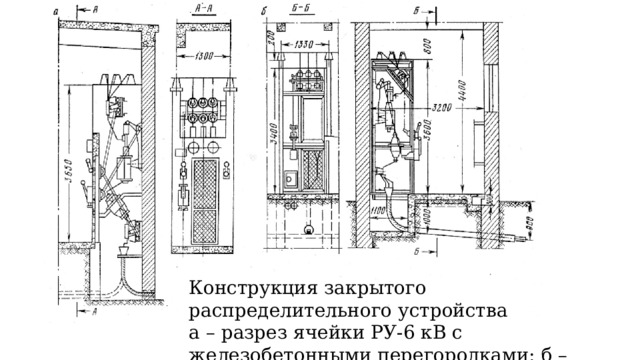 Конструкция закрытого распределительного устройства а – разрез ячейки РУ-6 кВ с железобетонными перегородками; б – разрез ячейки РУ-6 кВ типа КСО 