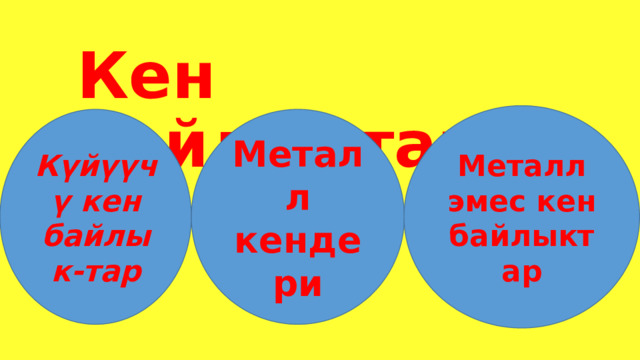 Кен байлыктар Металл эмес кен байлыктар Күйүүчү кен байлык-тар Металл кендери 