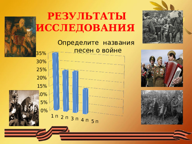 РЕЗУЛЬТАТЫ ИССЛЕДОВАНИЯ Определите названия песен о войне 