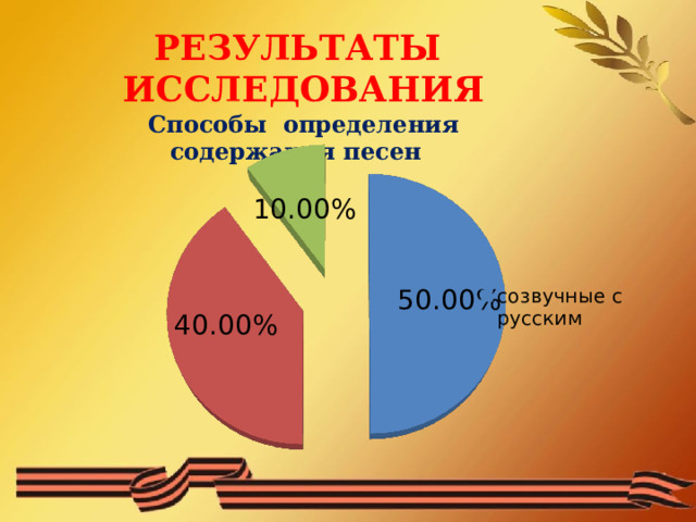 РЕЗУЛЬТАТЫ ИССЛЕДОВАНИЯ Способы определения содержания песен 