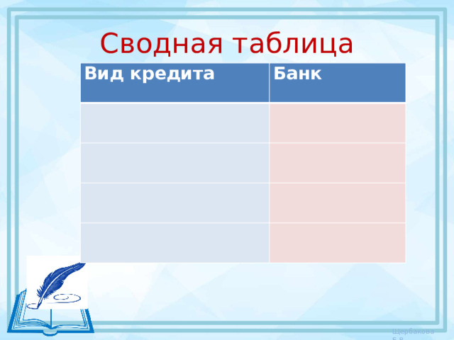 Сводная таблица Вид кредита Банк                 