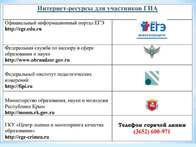 С введением в учебный процесс новых компьютерных технологий становится актуальной проблема накопления и использования цифровых образовательных ресурсов. Цифровые образовательные ресурсы – это представленные в цифровой форме фотографии, видеофрагменты, статические и динамические модели, объекты виртуальной реальности и интерактивного моделирования, картографические материалы, звукозаписи, символьные объекты и деловая графика, текстовые документы и иные учебные материалы, необходимые для организации учебного процесса и подготовке к экзаменам. 