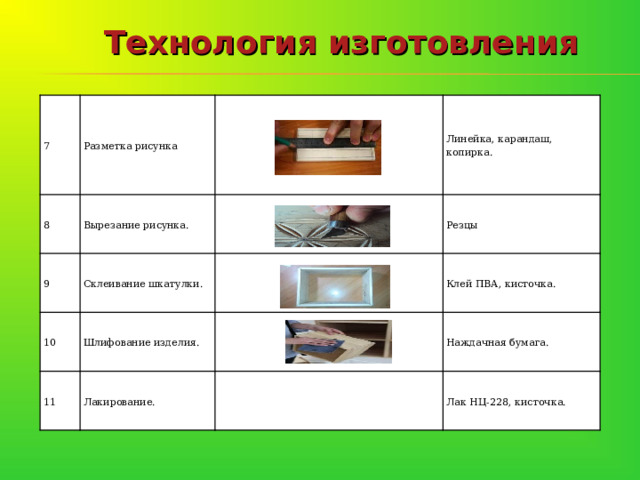 Технология изготовления 7 8 Разметка рисунка 9 Вырезание рисунка. Линейка, карандаш, копирка. Склеивание шкатулки. 10 Резцы Шлифование изделия. 11 Клей ПВА, кисточка. Лакирование. Наждачная бумага. Лак НЦ-228, кисточка. 