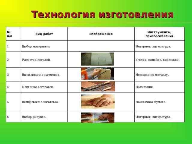 Технология изготовления № п/п Вид работ 1 2 Изображение Выбор материала. Разметка деталей. 3 Инструменты, приспособления Интернет, литература. Выпиливание заготовок. 4 5 Уголок, линейка, карандаш. Подгонка заготовок. Шлифование заготовок. Ножовка по металлу. 6 Напильник. Выбор рисунка. Наждачная бумага. Интернет, литература. 